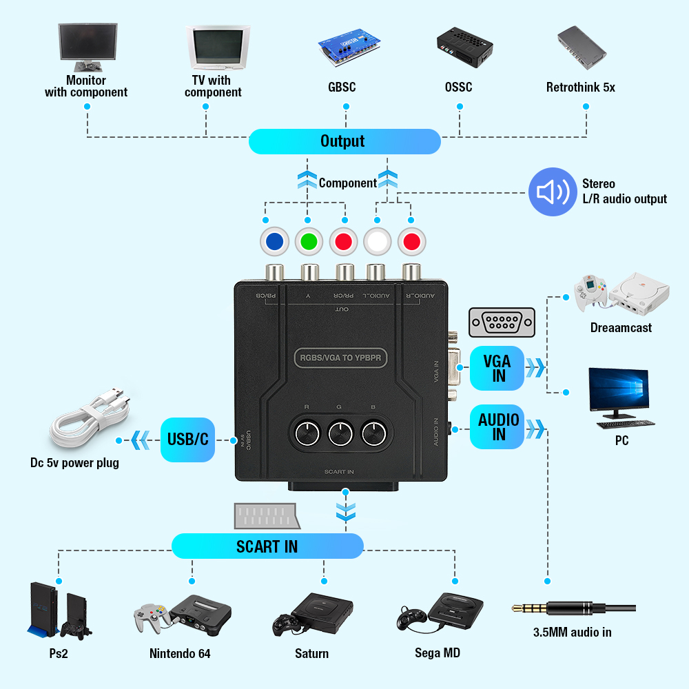محول فيديو RGBS VGA إلى YPBPR، - مراجعة Retro Gaming Handhelds وسعره